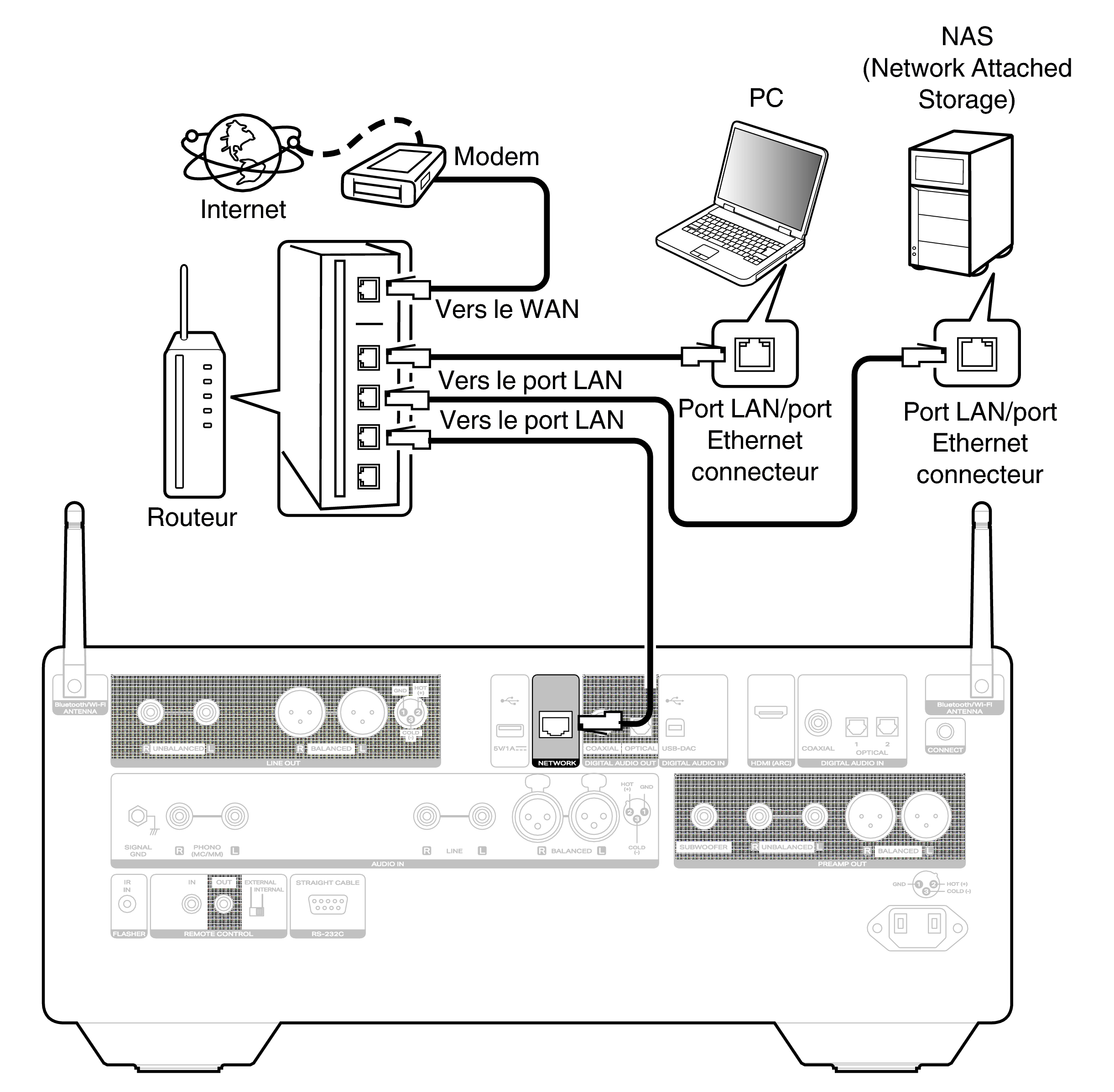 Conne Home Net LINK10n